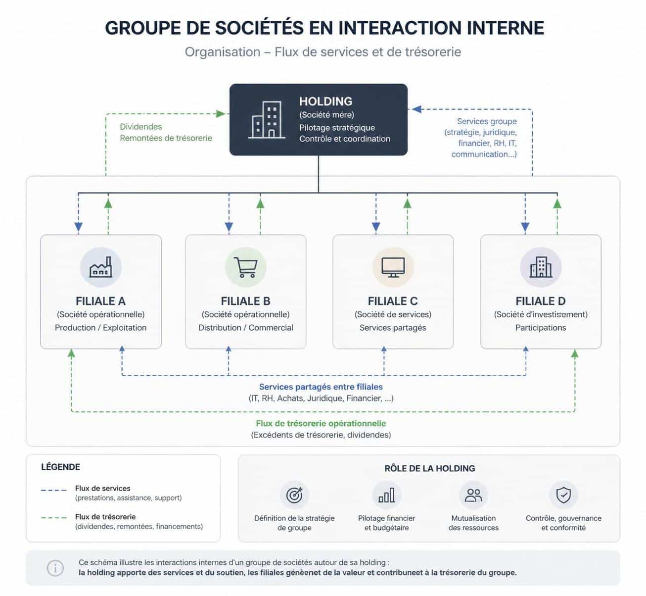 découvrez comment rédiger une convention de prestations intra-groupe efficace pour éviter la requalification en acte anormal de gestion et garantir la conformité fiscale.
