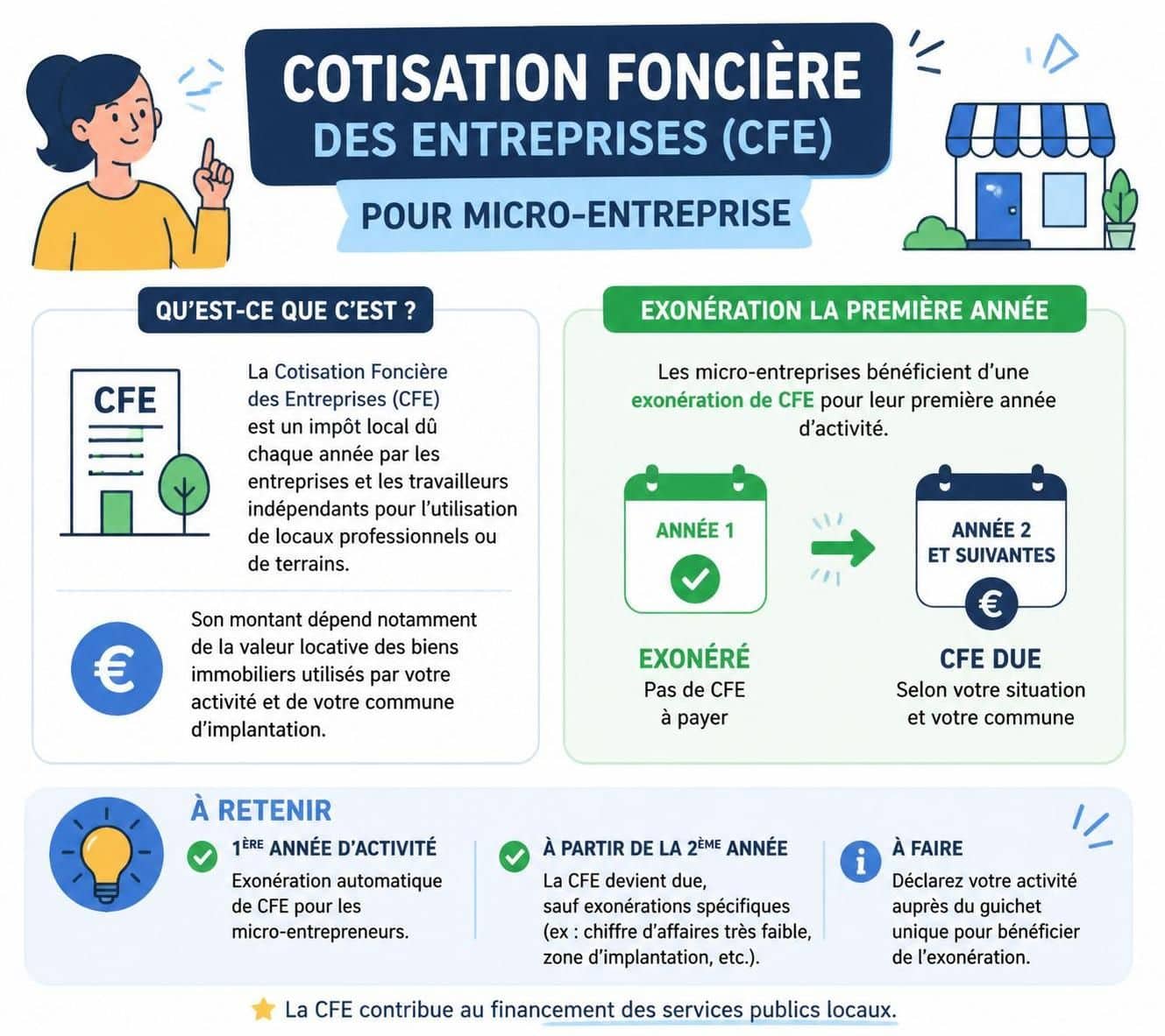découvrez les conditions d'exonération de la cotisation foncière des entreprises pour une micro-entreprise dormante durant sa première année d'activité.
